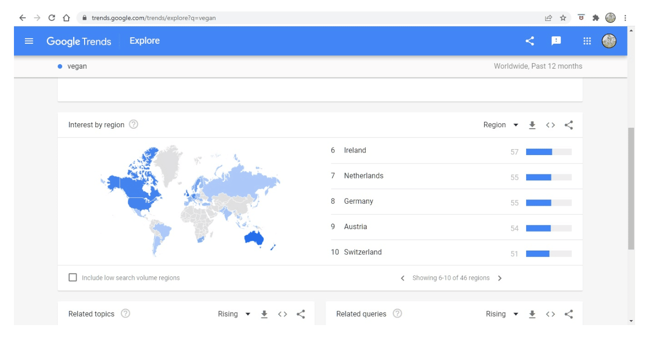 google trends