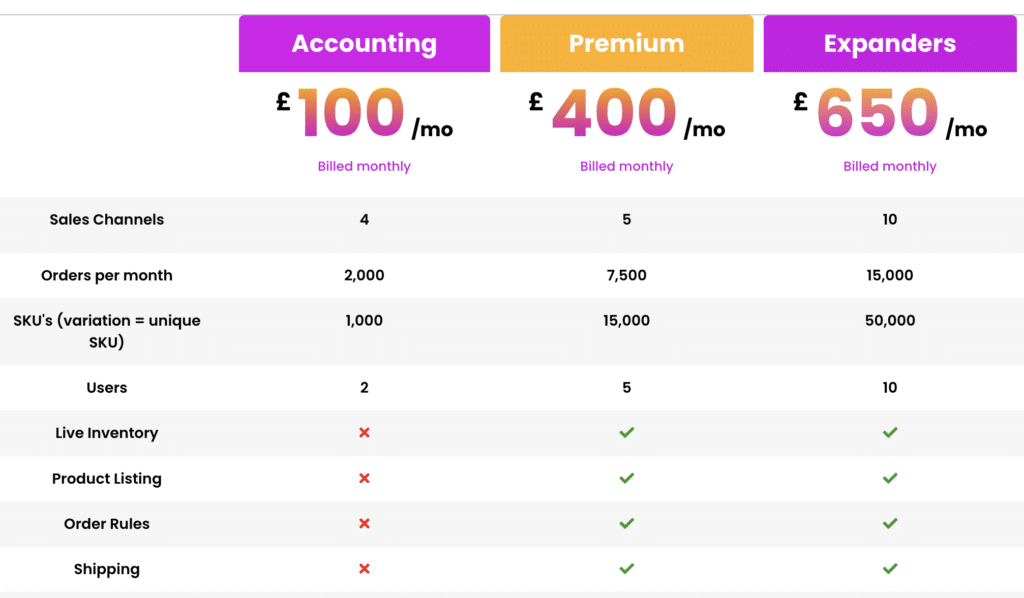 best xero integrations: Expandly