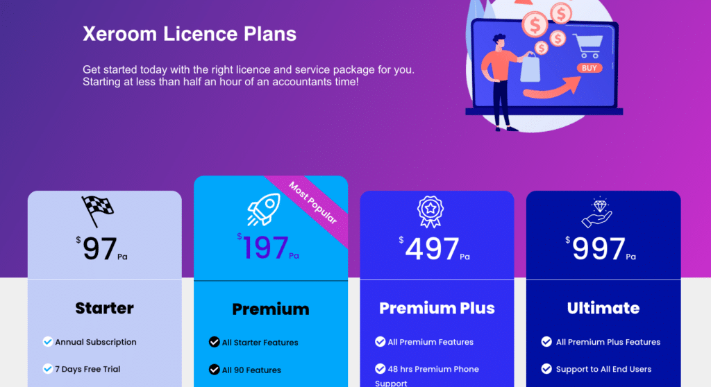 best xero integrations: Xeroom