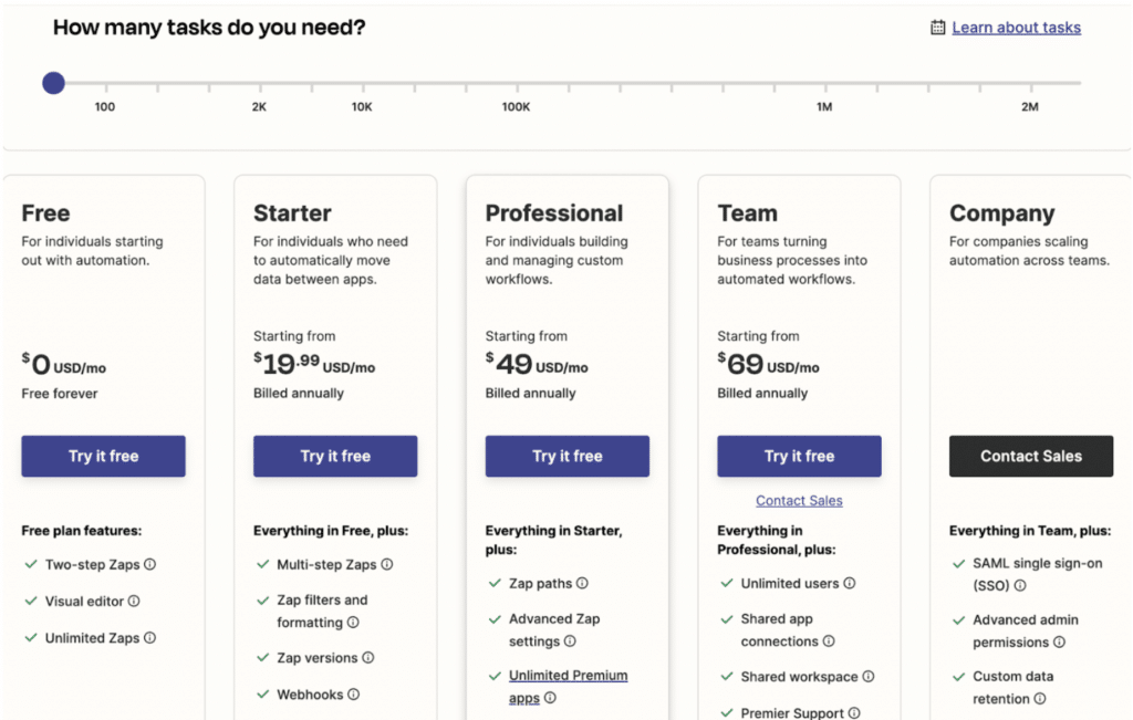 best xero integrations: Zapier