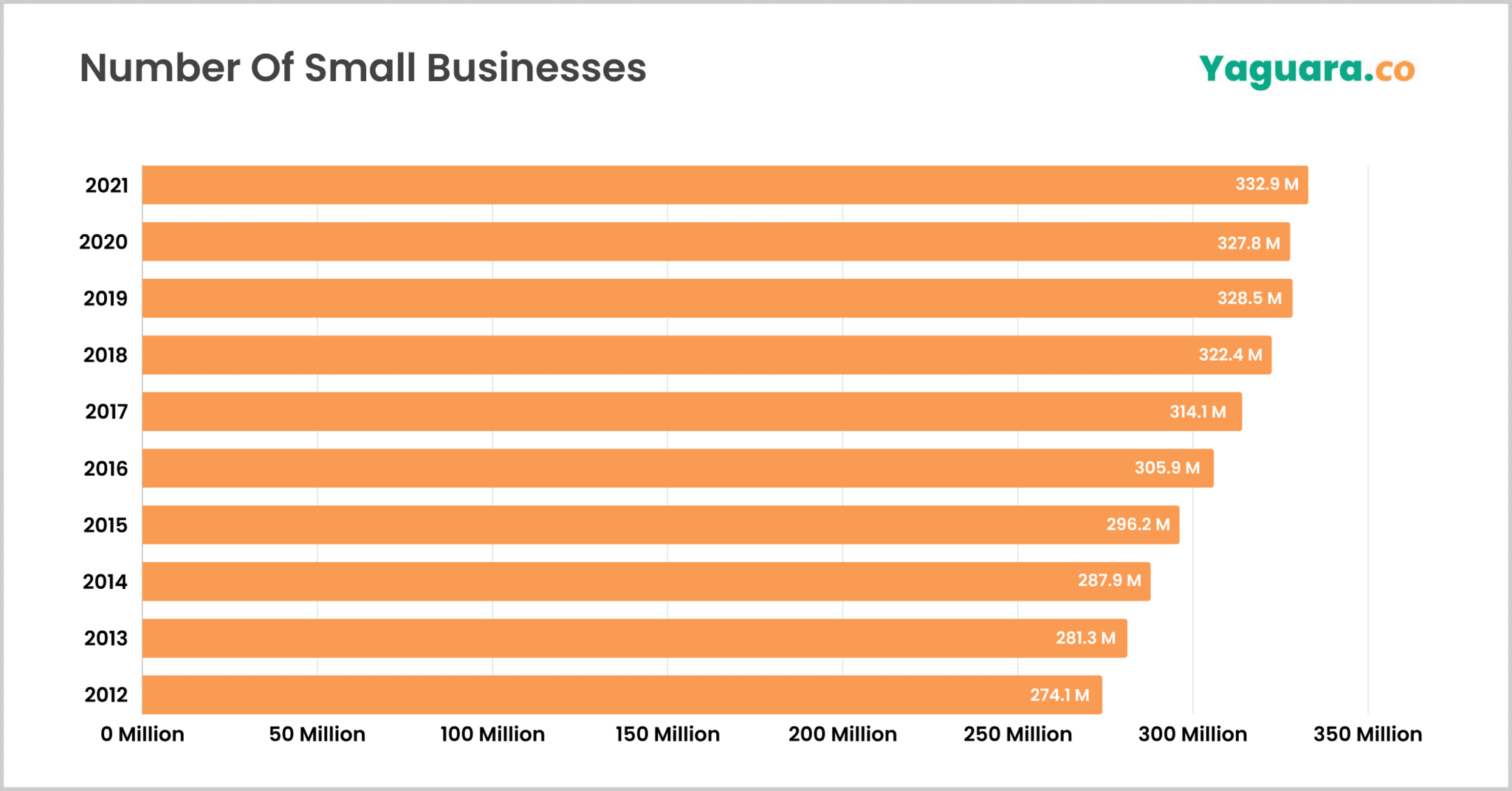 How to use cash flow for financial growth? Example financial growth chart of small businesses