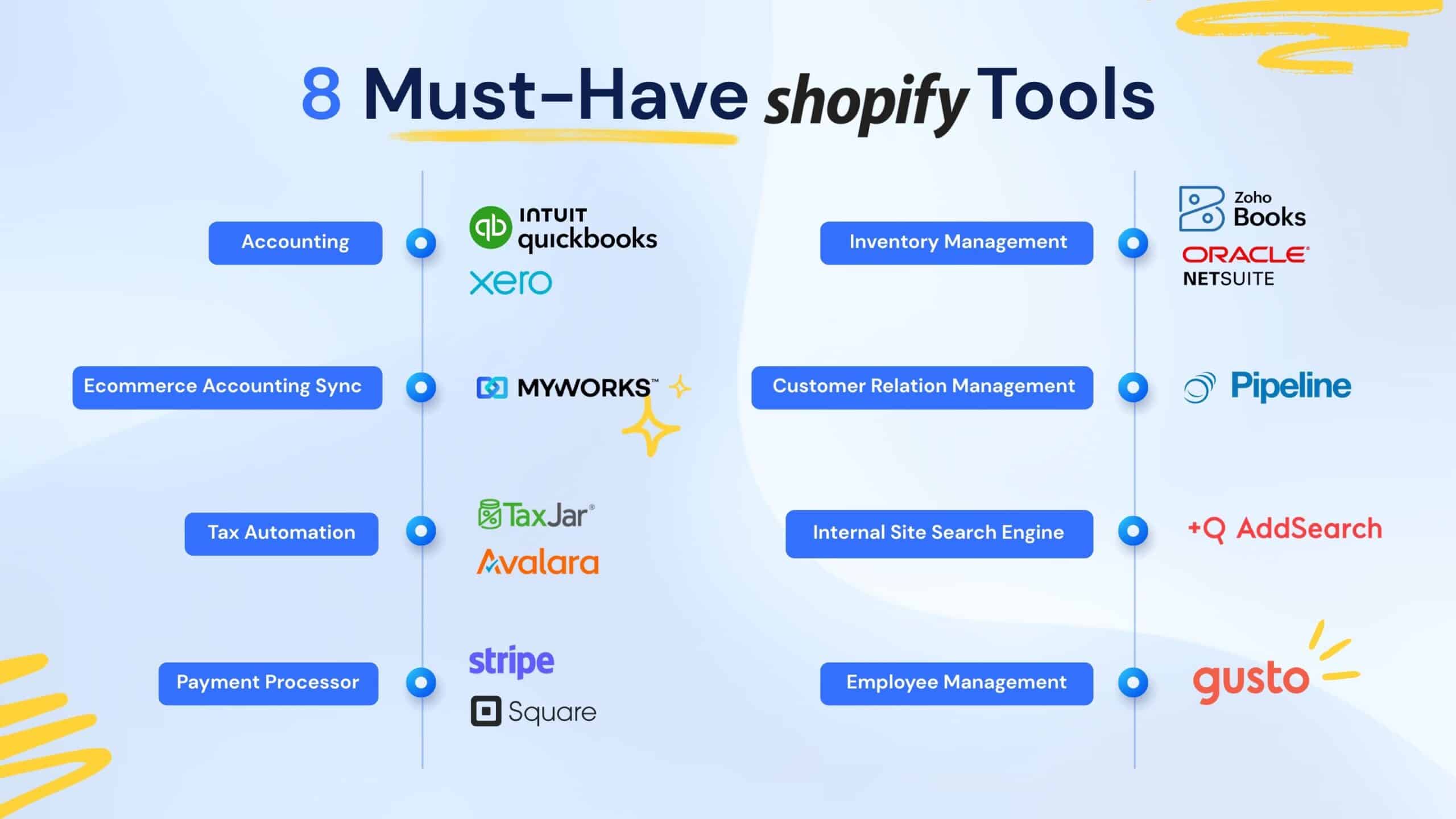 8 Must-Have Shopify Tools