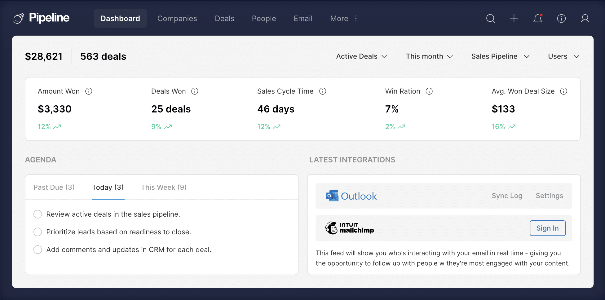 Shopify Tech Stack Pipeline