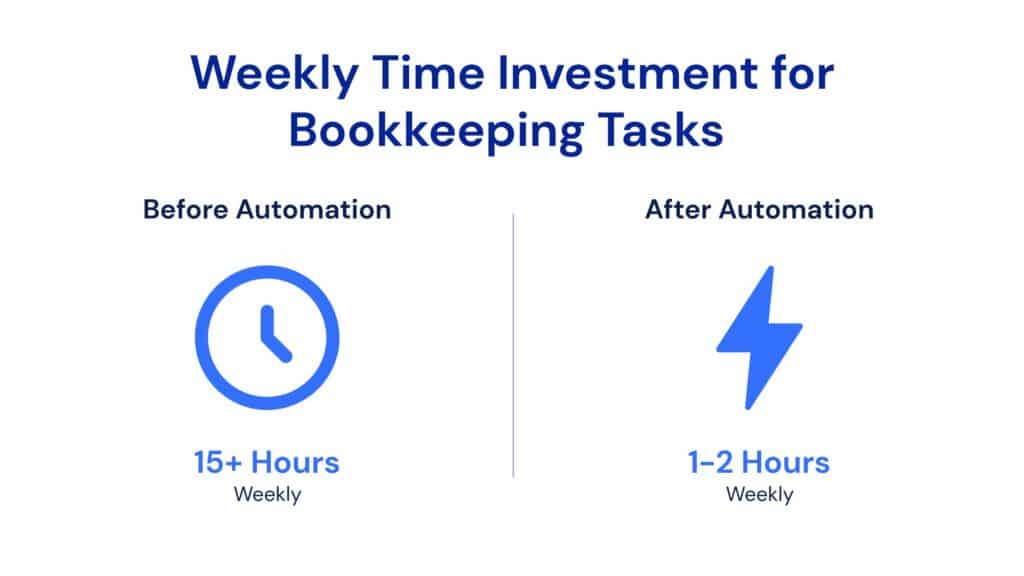 Benefits of ecommerce accounting automations