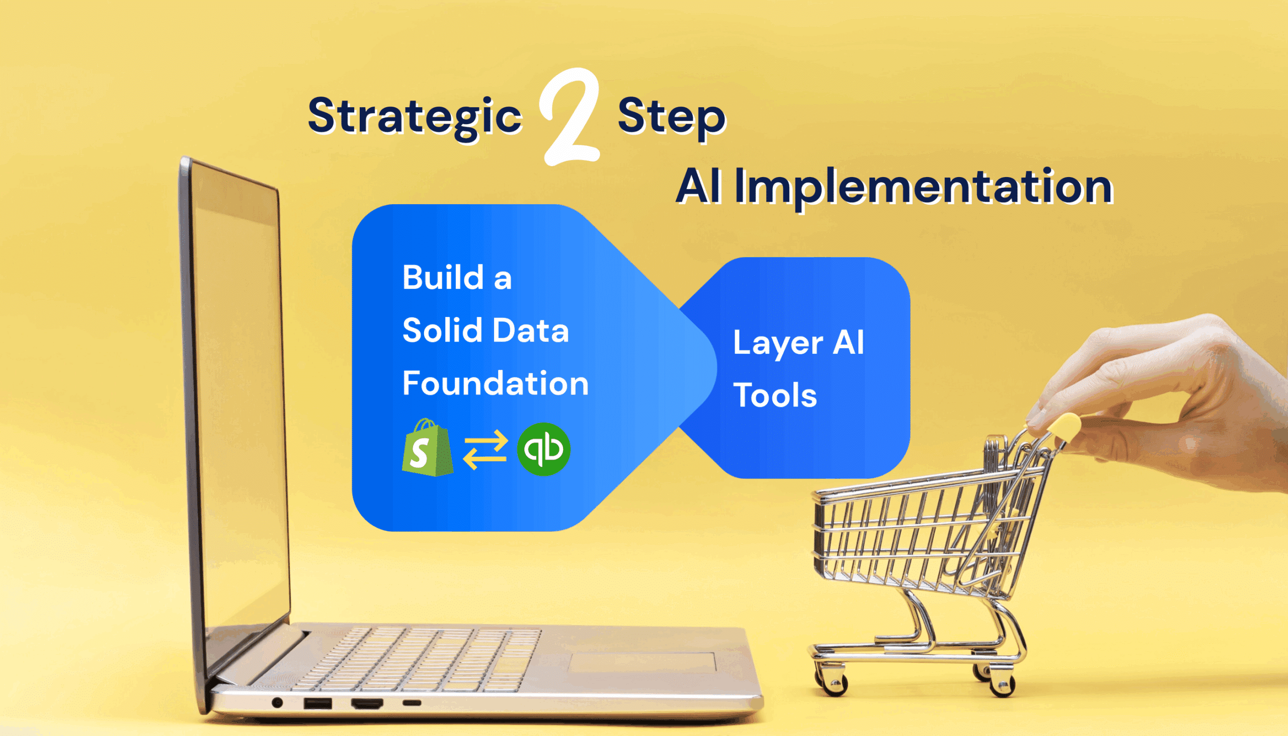 Strategic Approach to AI Implementation