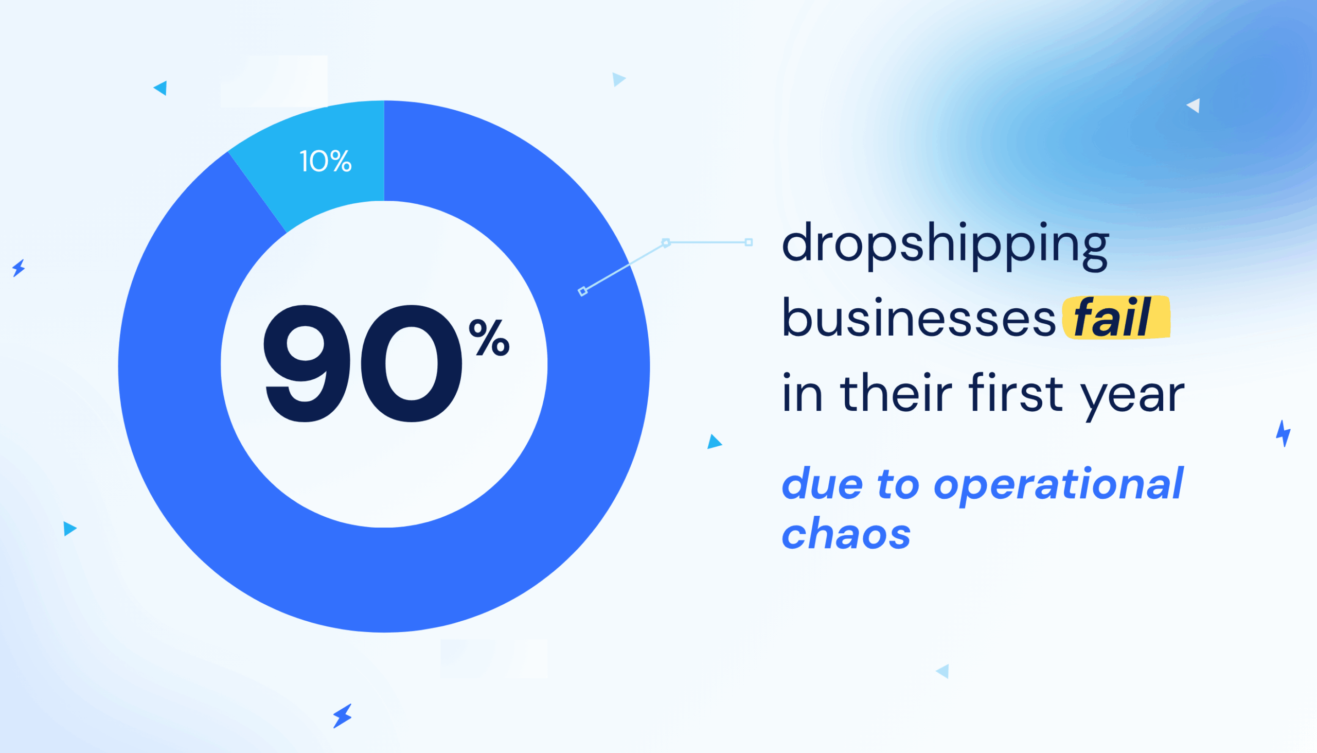 The Reason Most Dropshipping Businesses Fail