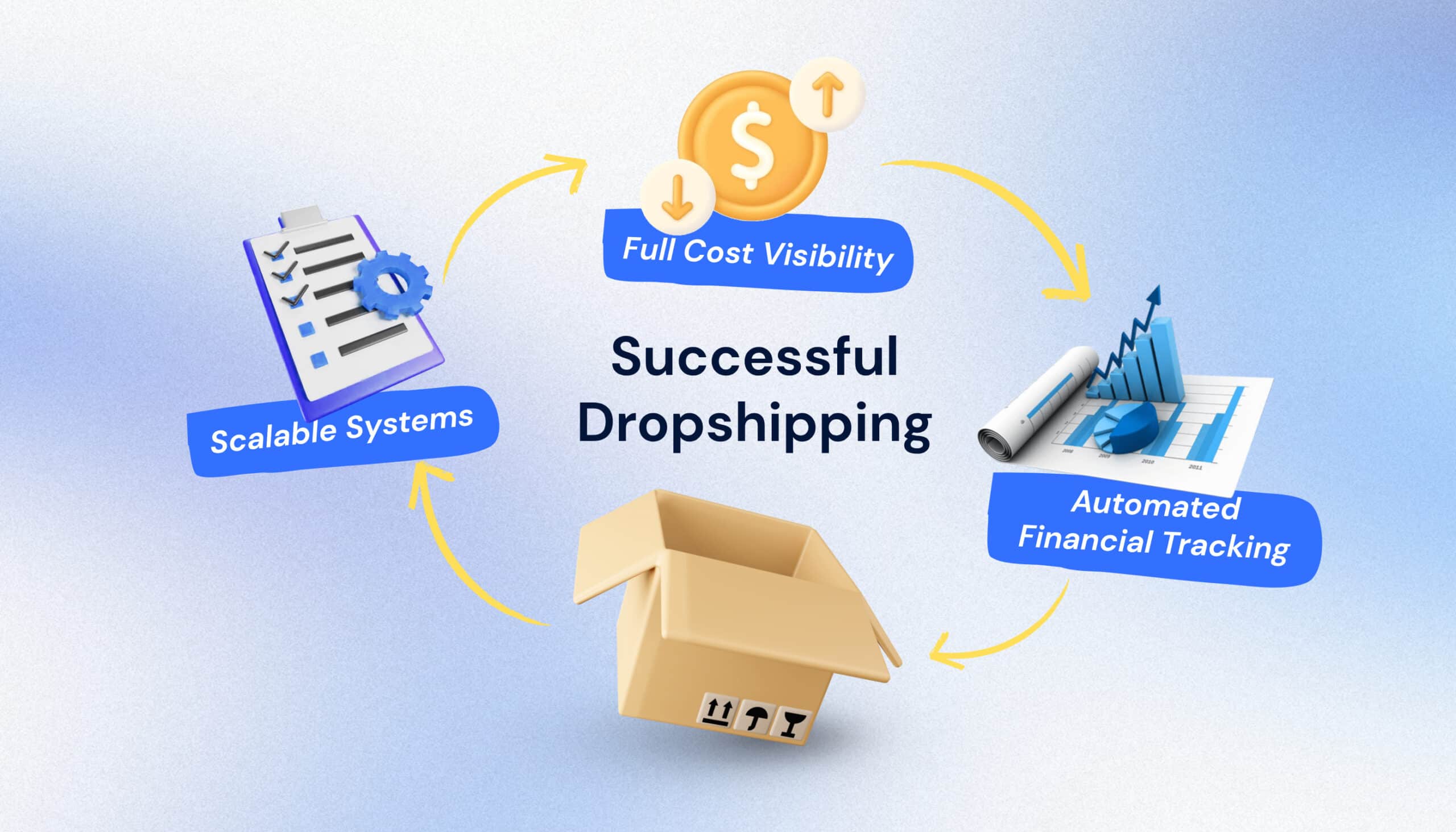 Successful Shopify Dropshipping