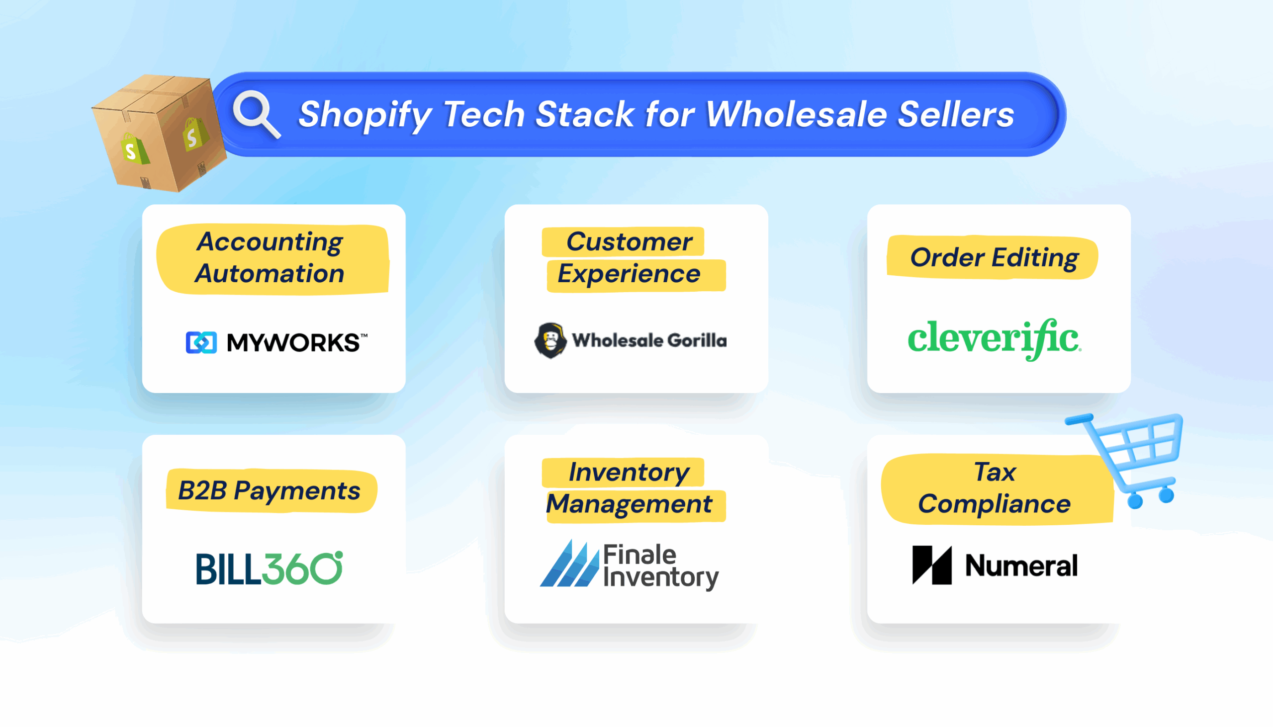 Shopify Tech Stack for Wholesale Sellers