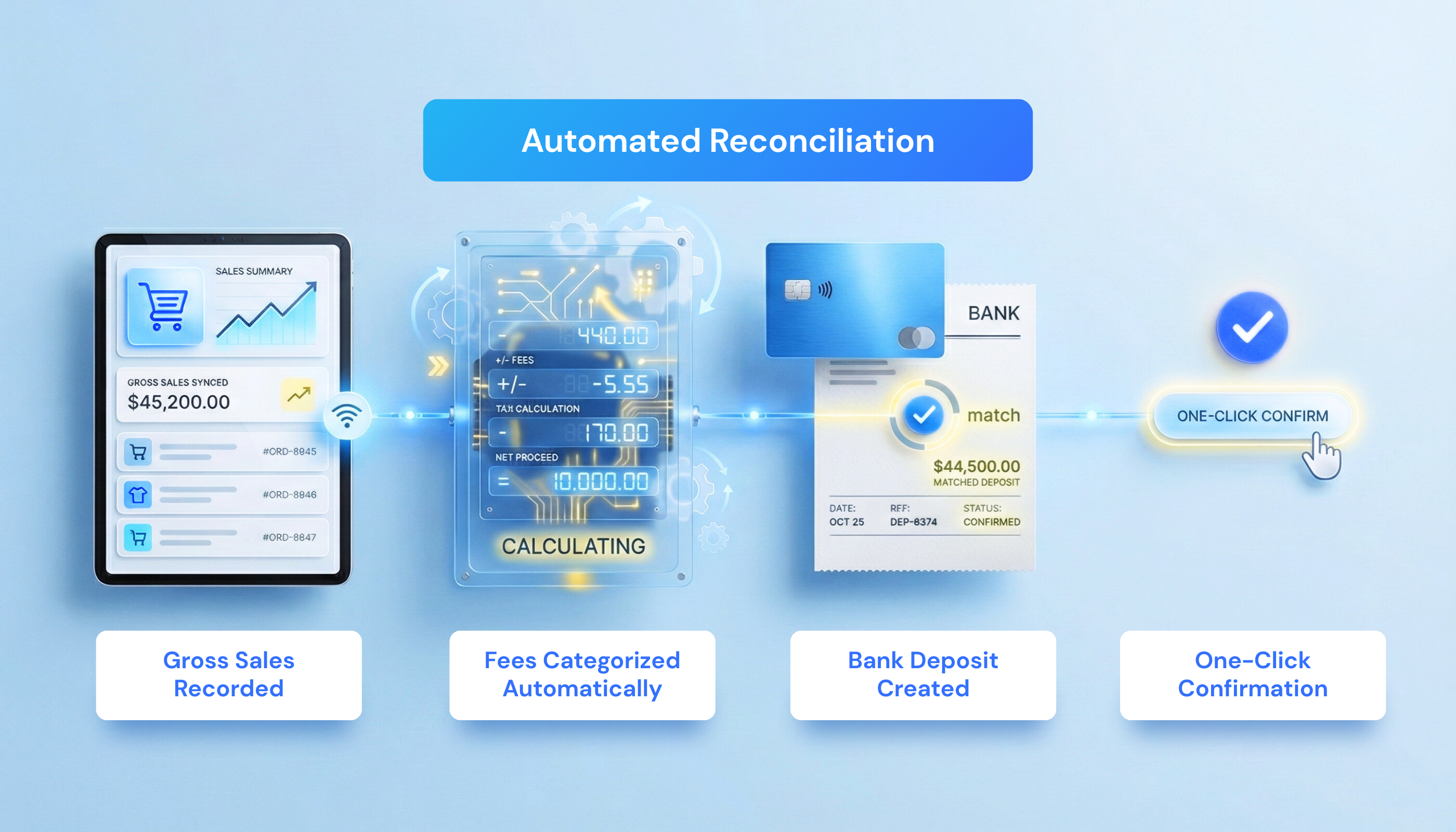 Financial Payment Workflow