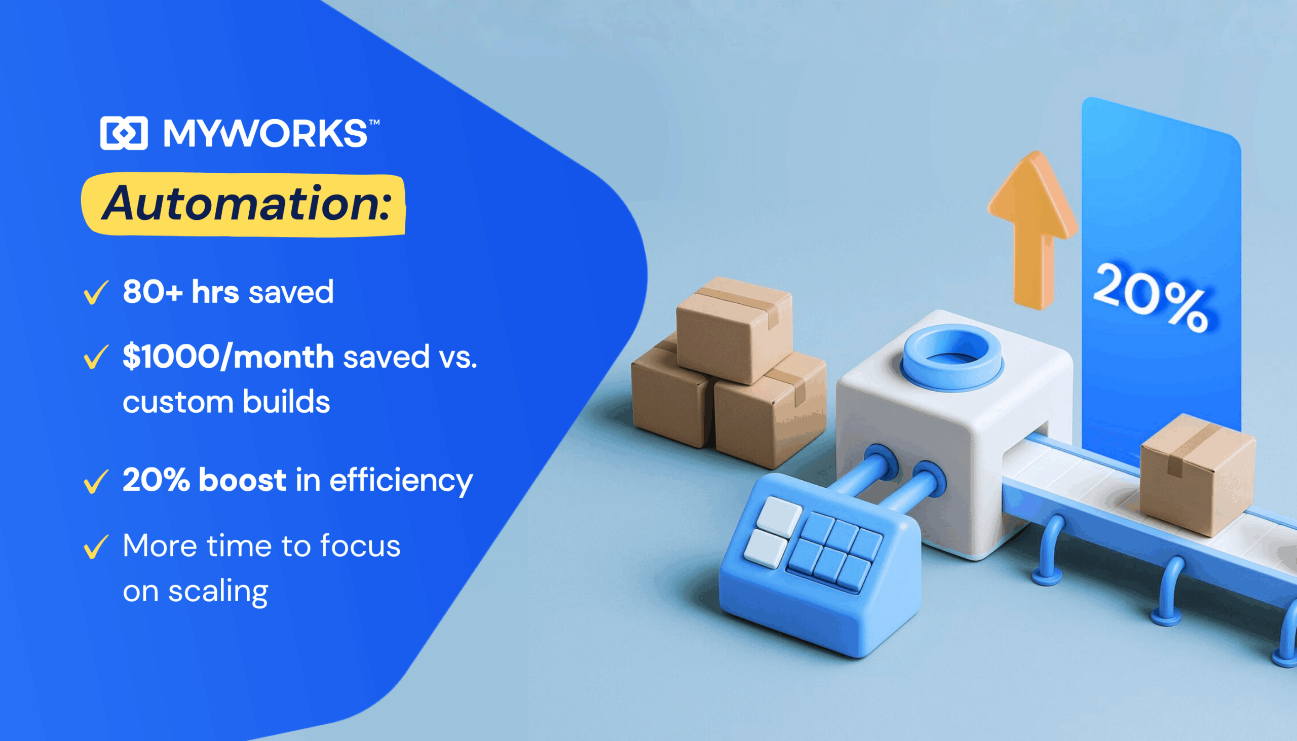 MyWorks Accounting Efficiency