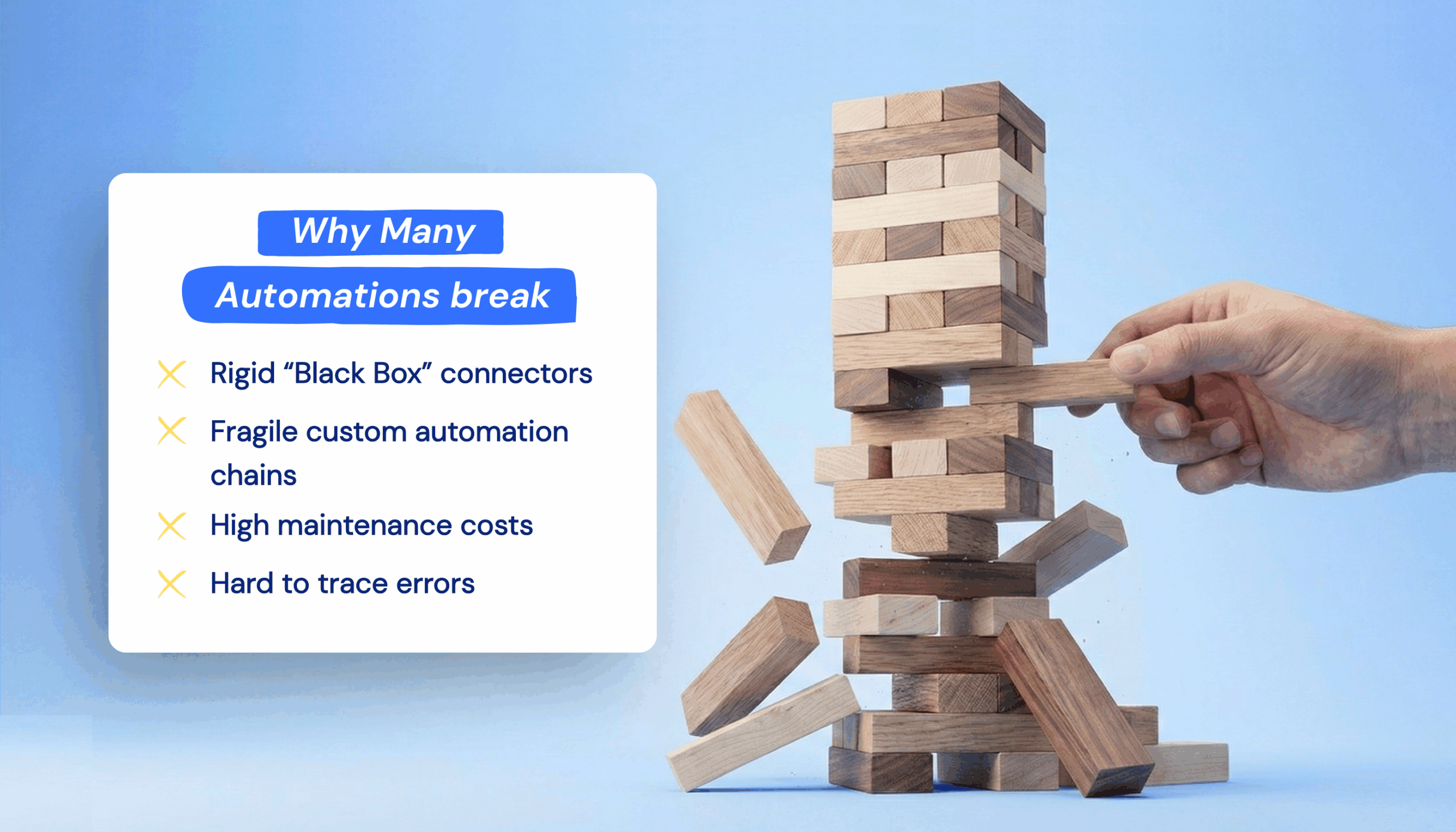 Zapier Make vs MyWorks